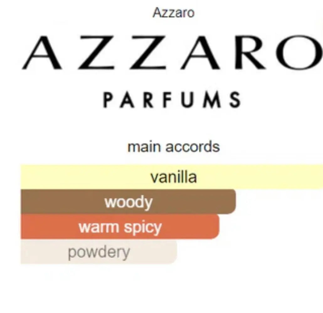 The Most Wanted Parfum Azzaro - Way Of Scent